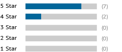 https://www.shopperapproved.com/custom/values-0.0.0.2.7/gold-bars.png