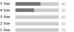 https://www.shopperapproved.com/custom/values-0.0.0.3.4_barscolor-777777/gold-bars.png