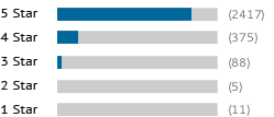 A graph showing this site's review totals.