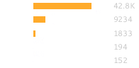 A graph showing this site's review totals.