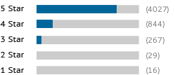 https://www.shopperapproved.com/custom/values-16.29.267.844.4027/gold-bars.png