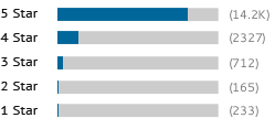 https://www.shopperapproved.com/custom/values-233.165.712.2327.14275/gold-bars.png