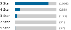 https://www.shopperapproved.com/custom/values-37.31.133.288.1995/gold-bars.png