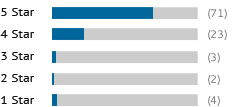 https://www.shopperapproved.com/custom/values-4.2.3.23.71/gold-bars.png