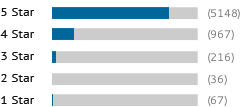 https://www.shopperapproved.com/custom/values-67.36.216.967.5148/gold-bars.png